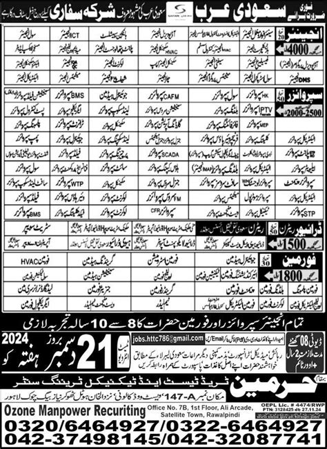 Manpower Jobs in Saudi Arabia (2024) .
